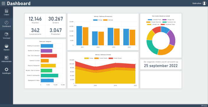 Dynamisch dashboard 4PROCES